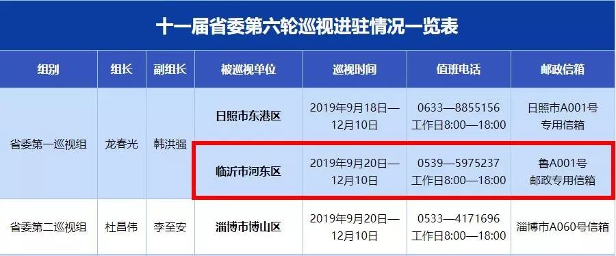 省委巡视组来临沂这两个县区了！联系方式全公开