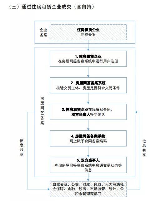 买房子流程怎么走 eba1713d85084ac1bc497a722bf4eb50.jpeg