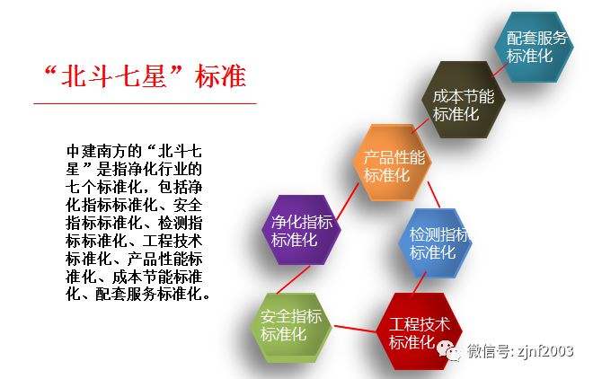 KaiYun官方网站中建南方---品牌名片(图4)