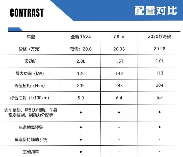 全新RAV4预售价20万起