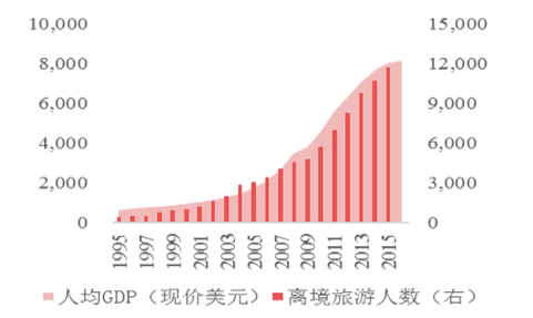 东盟人口数量_东盟博览会(2)