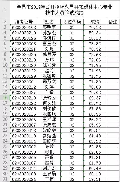 金昌市人口有多少_金昌市人口迁移探析(3)