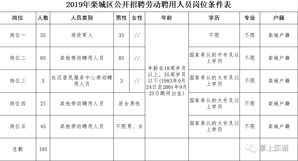 栾城人口_石家庄各个地区人口分布情况,井陉...矿区...(2)