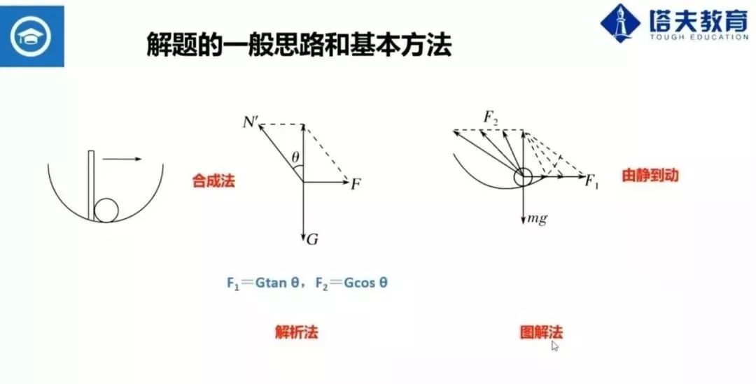 筷子运用了物理上的什么原理_物理筷子折断了画图(2)