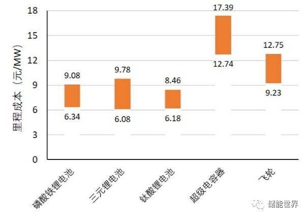飞轮储能能储能多久 eedfa0181c444ecda9487663d4e3920f.jpeg