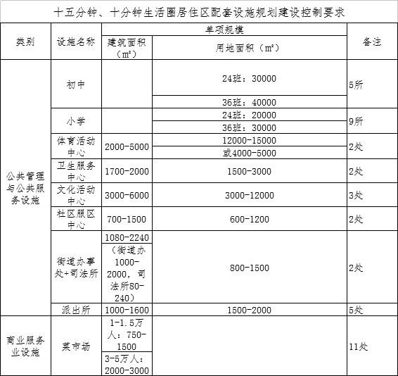 秦皇岛总人口_秦皇岛3136879人!男女比例、年龄构成…公布!