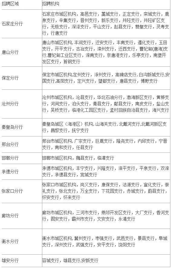 蔚县招聘_2021张家口蔚县事业单位招聘第二批笔试成绩查询入口 已开通