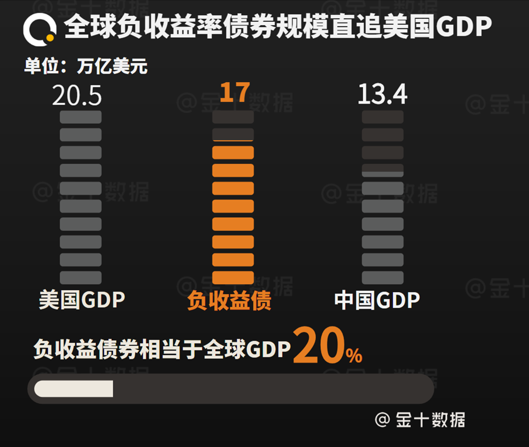 历史世界各国经济总量排名_世界经济总量排名(2)