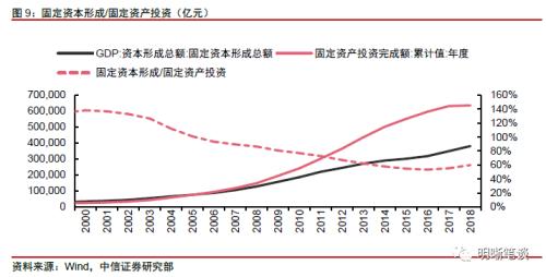 信贷比gdp比值是什么_数据提示中国经济风险 去杠杆会带来哪些利好利空(2)