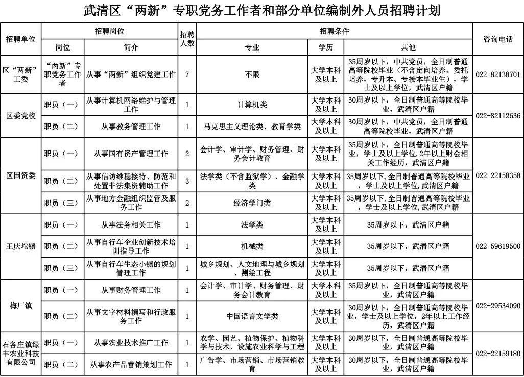 2019年武清人口_武清地图(3)