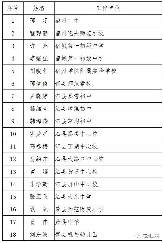 宿州16年常住人口_宿州城西2020年规划图(2)