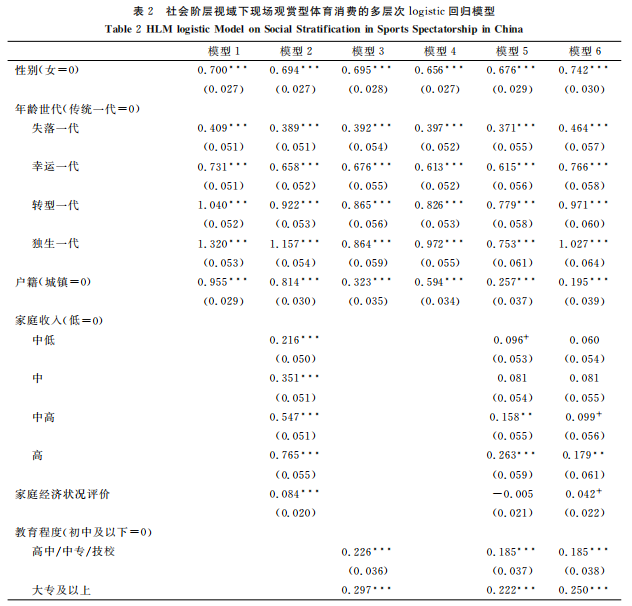 人口统计特征的因素有哪些_女的性疾病有哪些特征(2)