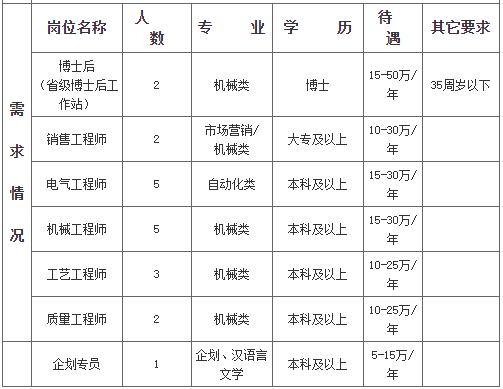 天博官网【兰理工专场】浙江缙云雇用团(图1)