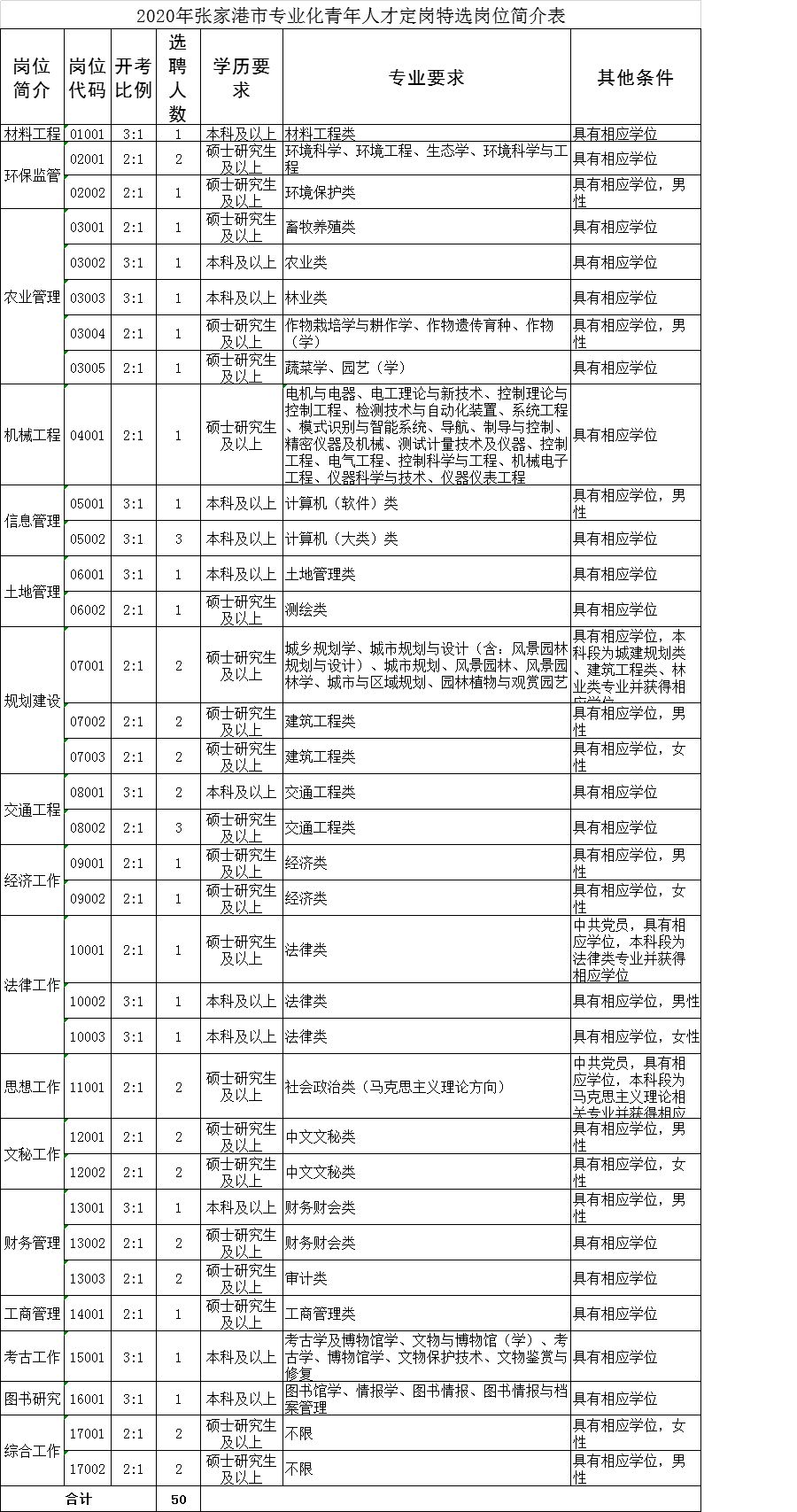 常熟市人口有多少_苏州市人口普查结果公布 吴江人154万