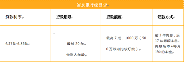 20年的先息后本贷款产品 - 浦发银行房产抵押经营贷