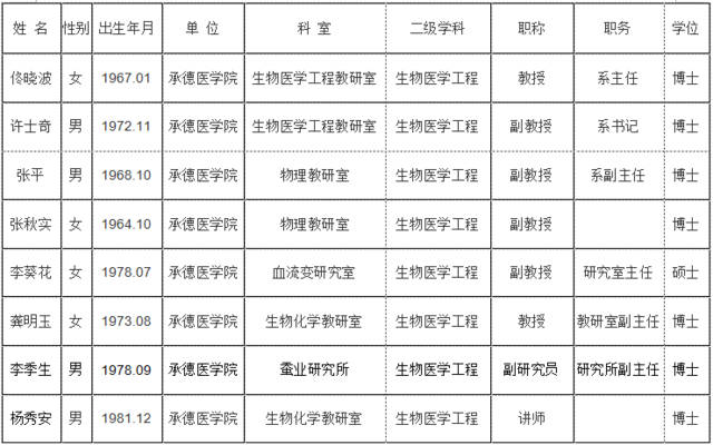 2020年承德医学院生物医学工程bme硕士学术学位招生简章