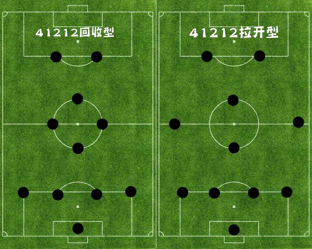 详解41212阵型之前世今生:442阵型的有力变阵,发扬于利物浦