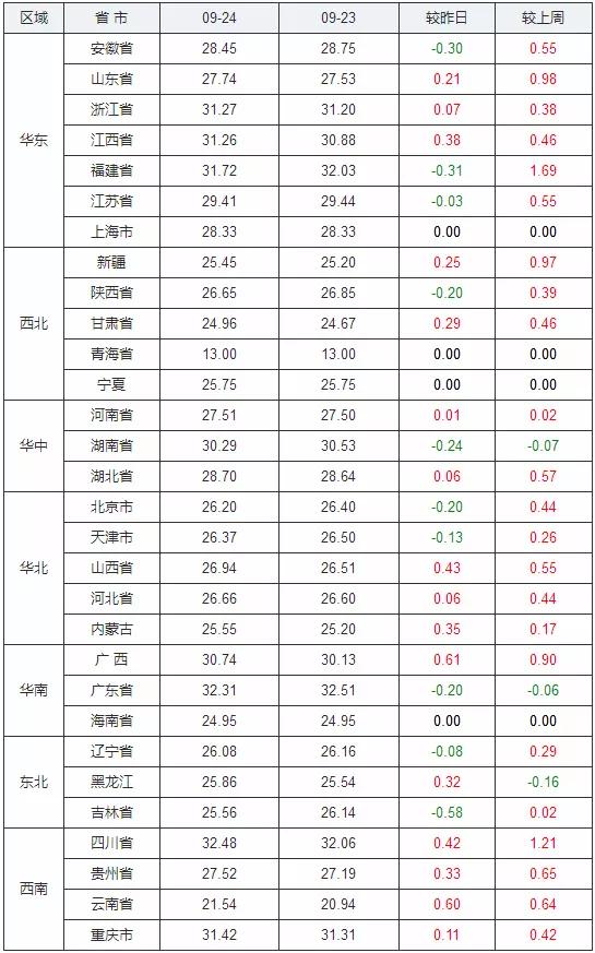 20年山西各县gdp_2019年山西各县 市 区 GDP排行榜 54个县GDP超百亿 图(3)