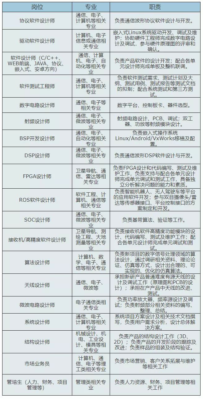 浑南招聘_沈阳浑南科技城建设推进专班招聘23人公告(2)