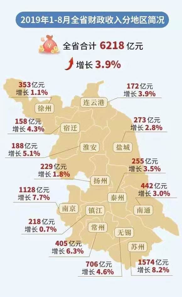 江苏Gdp多少年追上广东_江苏地图(2)