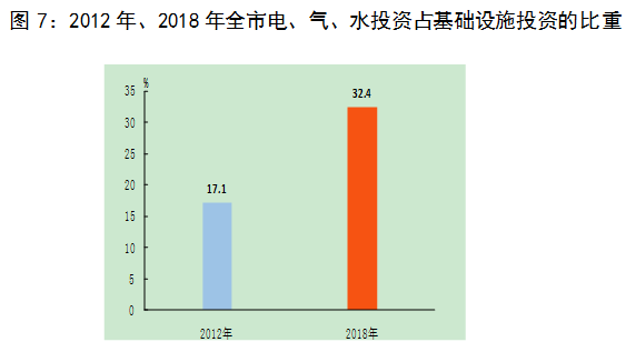 保定gdp_保定理工学院(3)