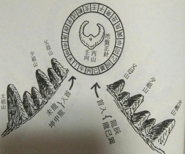 三元二十四山龙坐山立向寻真龙大全