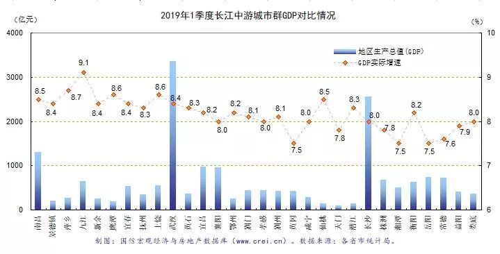 2020年长沙gdp超武汉_武汉长沙图片(3)