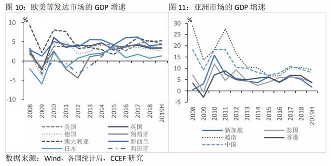 GDP对收入水平的影响_购买二三线城市的你 有没有感觉到现在在疯涨(3)