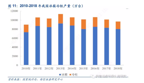 哪些国家的GDP有3000亿(3)