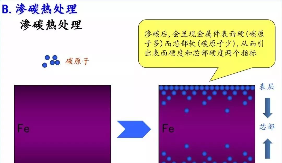 云顶国际APP收藏！螺丝知识图谱大全！(图8)