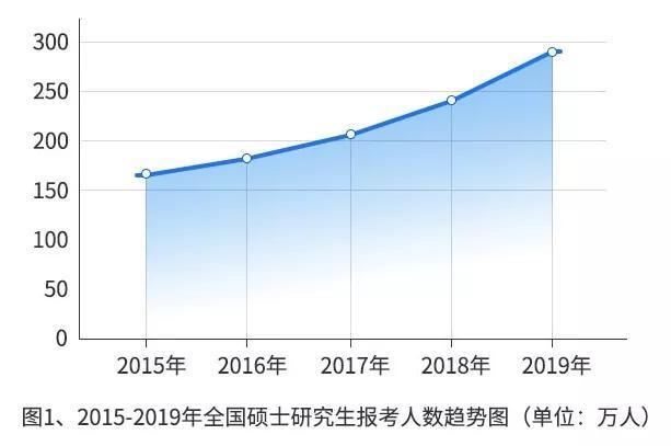 人口下行压力_压力山大的图片