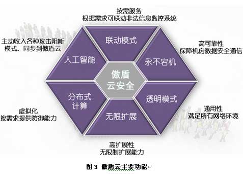 数据安全服务公司 05656c1d200f40468fb7d928f60ac0e6.jpeg