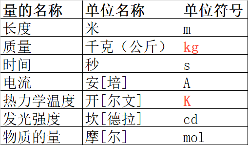 检测百科单位符号的书写规范