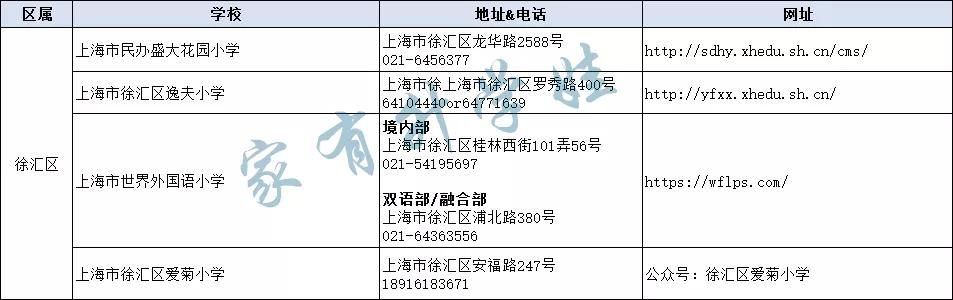 长宁区黄浦区虹口区普陀区静安区闵行区浦东新区嘉定区宝山区青浦区