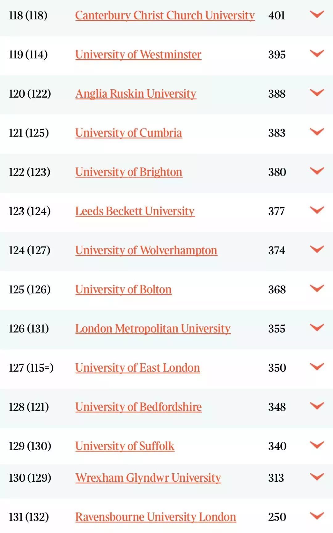 英国大学排名 2020_英国大学排名一览表(3)