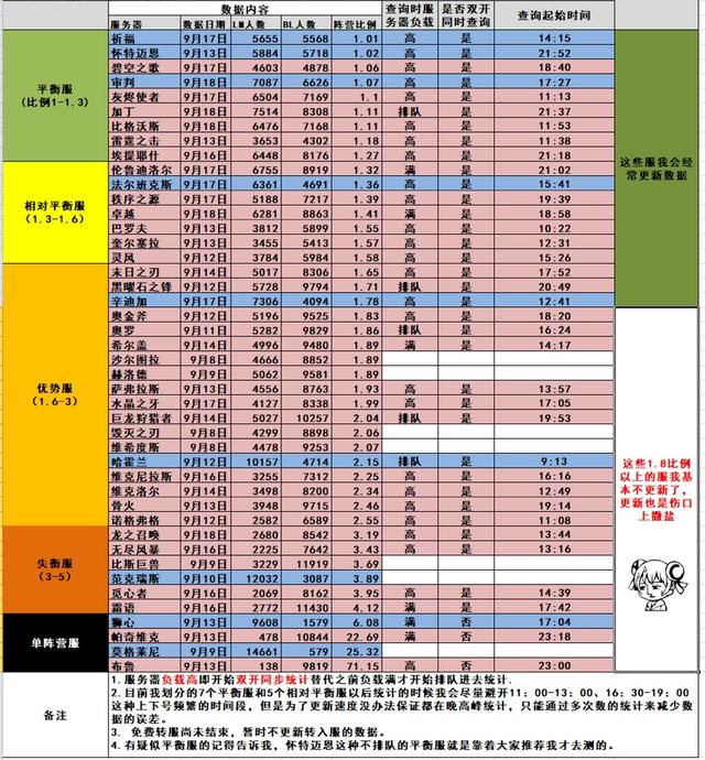 服务器人口普查_人口普查图片