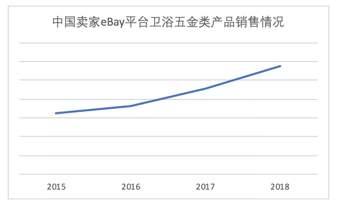 中国五金制品最大的出口子类之一厨卫五金尊龙凯时ag旗舰厅登录【选品指南】解码(图2)