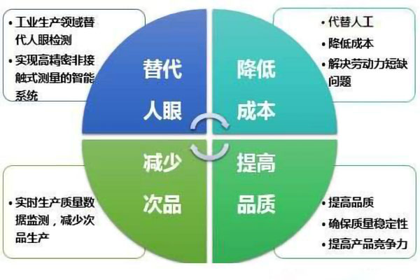 测量gdp基本原理和分析_PCB板布局布线的基本规则详解(3)