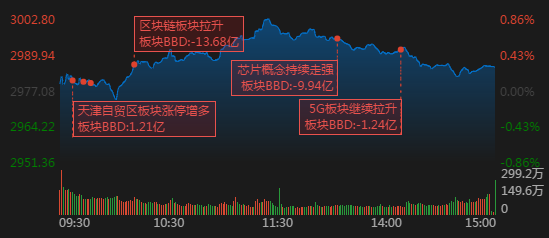 gdp链指数_指数函数图像(3)