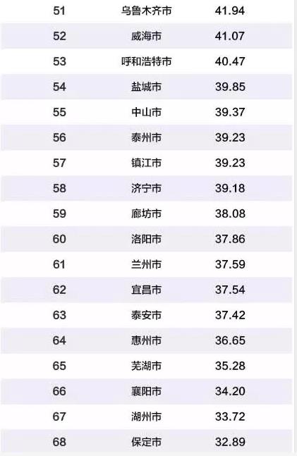 90年城市gdp排名前100_中国31个省市和前100大城市GDP排名