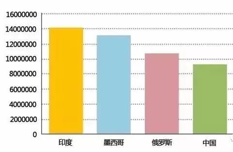 中国人口数额_中国地图