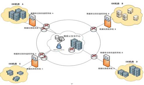 极客云流量是什么原理_科技极客是什么意思(2)