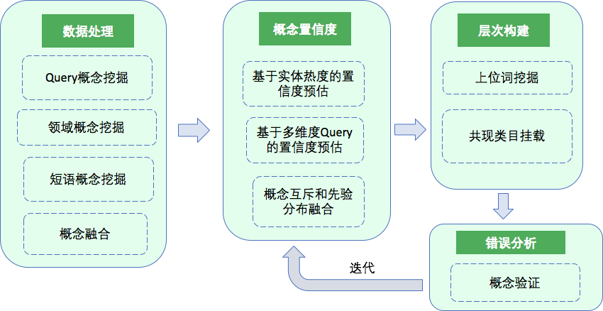 概念设计的流程 0f769aef6bc24856a71c766b4c5beb88.png