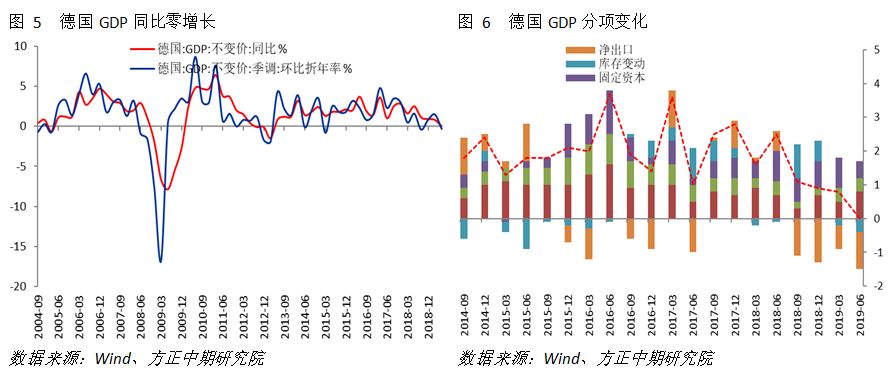 gdp再扩大_2019年一季度31省市GDP数据揭晓,安徽排名13位