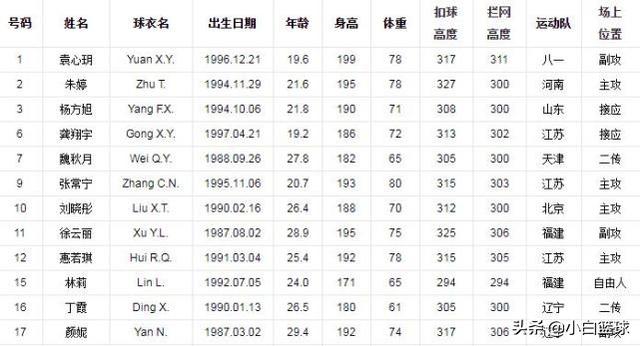 7人口三费天选概率_天选福星塔姆图片(2)