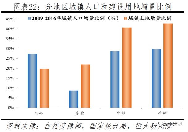 在人口增量_人在做天在看图片(2)