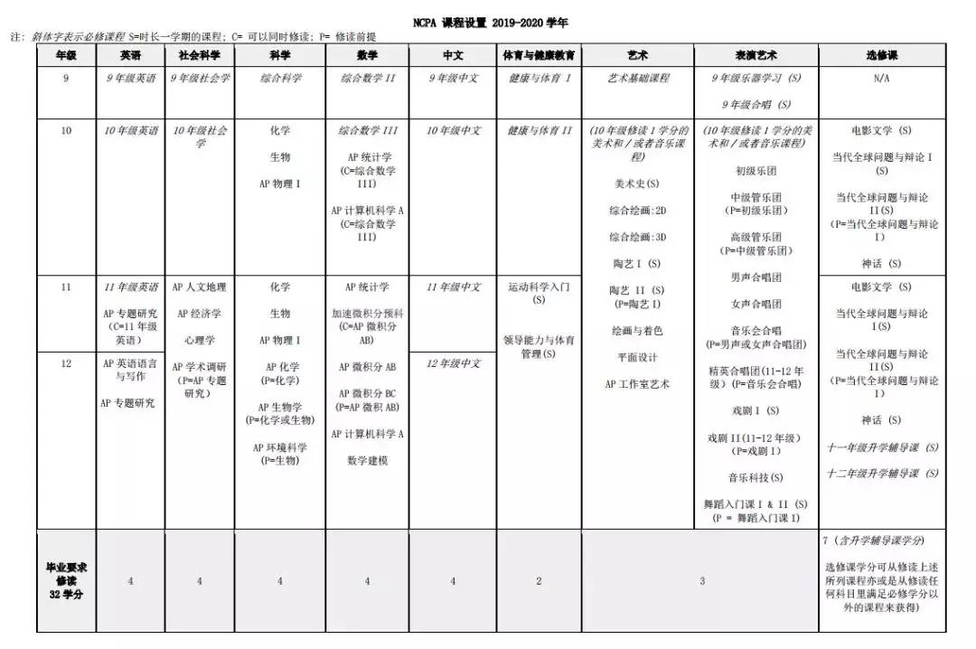 与美国|NCPA美式中学 | 华南首家美式中学，广州家长挤破头想进的牛校！