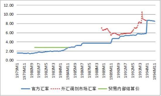 gdp 浮动汇率制_暗香浮动月黄昏图片