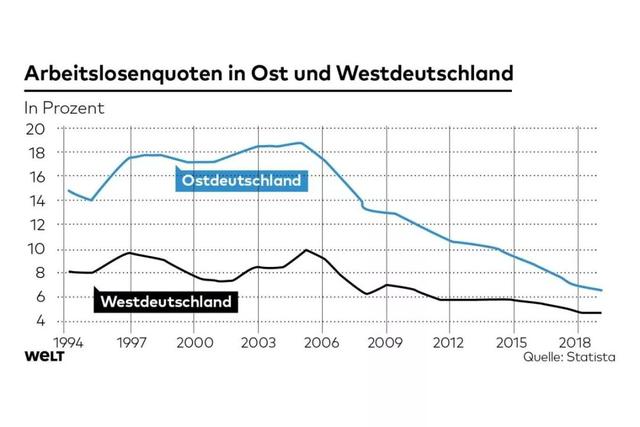 前东德和西德的合并引起gdp_二战前,东德经济比西德差吗