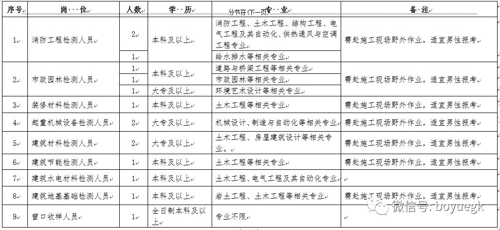 工程检测招聘_2016长沙县百年建设工程质量检测室招聘23人公告 2